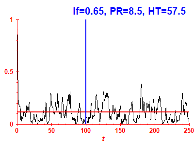 Survival probability